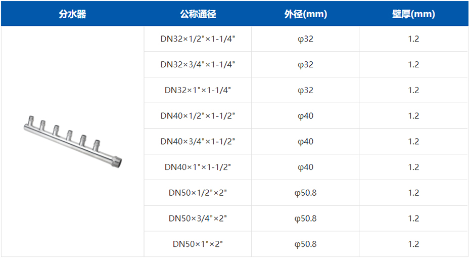 不銹鋼分水管