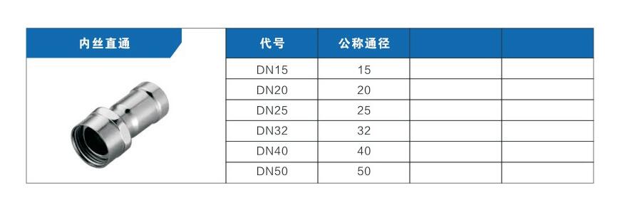 內(nèi)絲直通