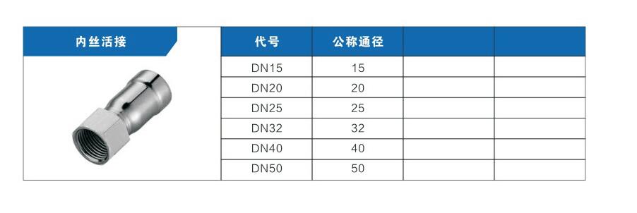 內(nèi)絲活接