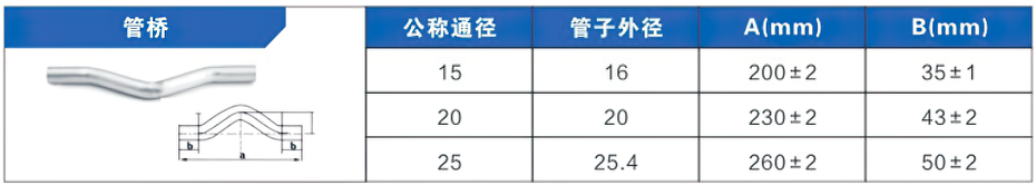 管橋雙卡壓式管件