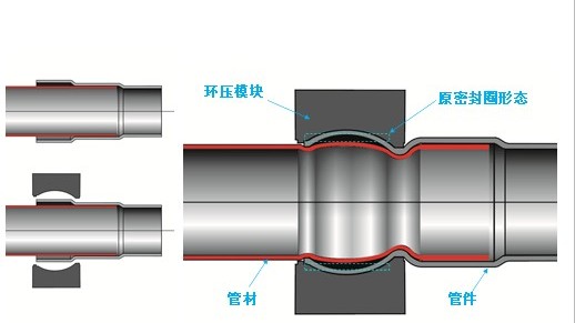 不銹鋼水管是否真的更優(yōu)？深度解析！