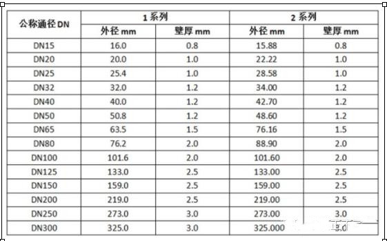 薄壁不銹鋼水管