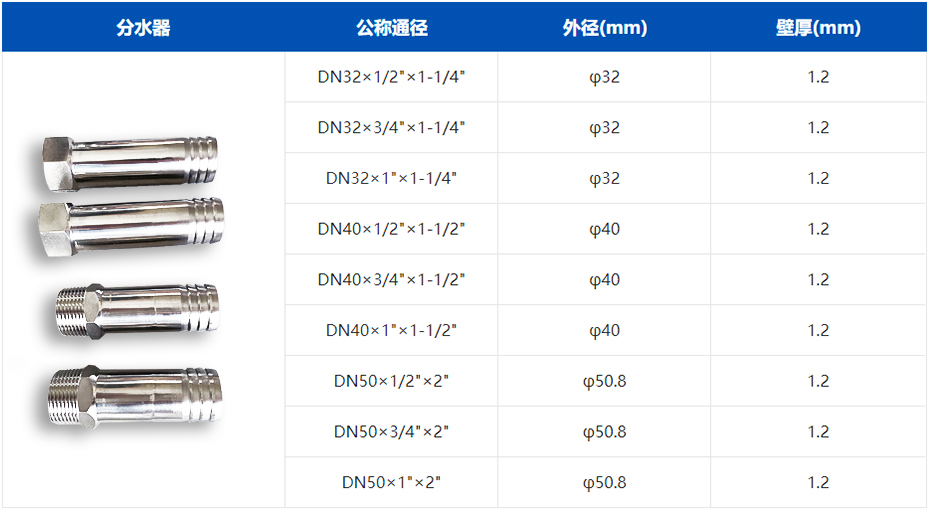 秦西盟304多場(chǎng)景應(yīng)用分水器