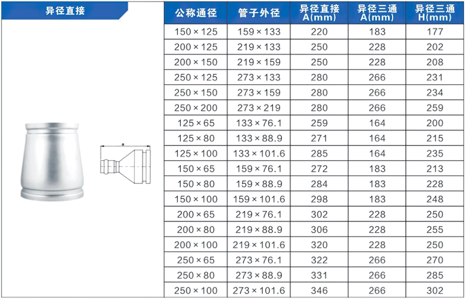 異徑直接溝槽式管件