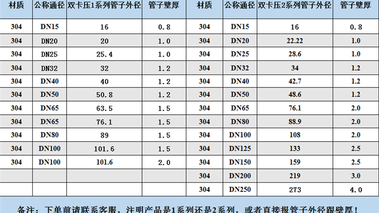 薄壁不銹鋼水管規(guī)格型號表是多少？